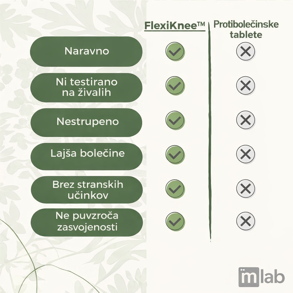 FlexiKnee™️ – Naravni obliži za lajšanje bolečin v kolenih