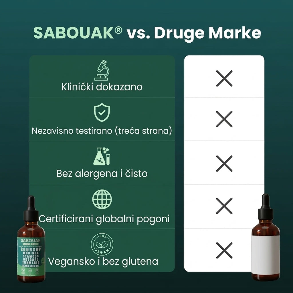 Sabouak – prirodne kapi zantosa